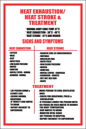 FA2 - Heat Exhaustion And Heat Stroke Sign