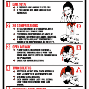 FA32 - CPR Guidelines Sign
